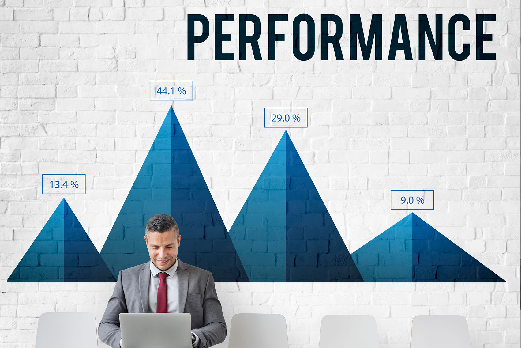 Advanced Employee Performance Management